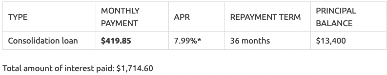 financial example